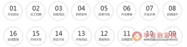 神草传奇染发加盟